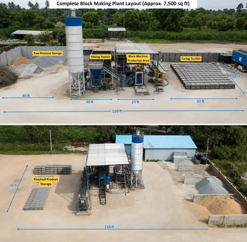 Block making facility layout showing production area and curing space
